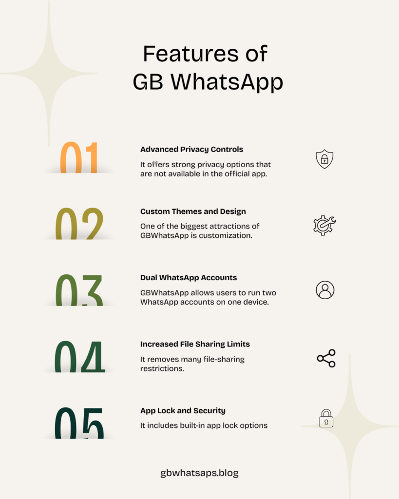 Features of GB WhatsApp
